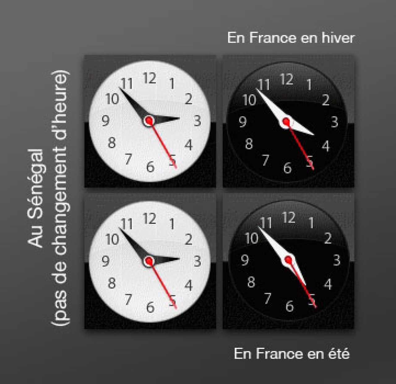 Fuseau horaire